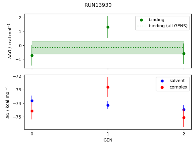 convergence plot