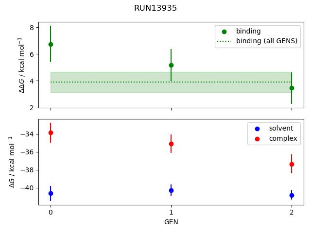 convergence plot