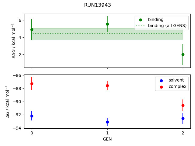 convergence plot