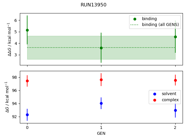 convergence plot