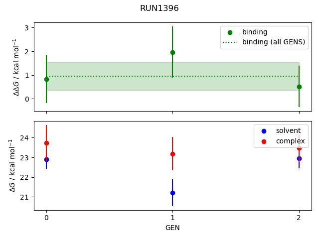 convergence plot