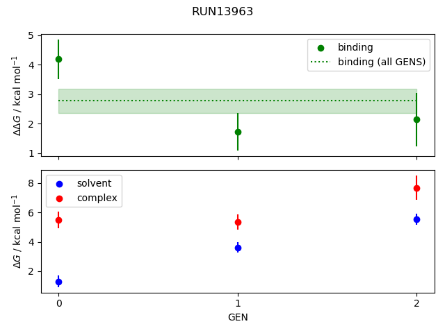 convergence plot