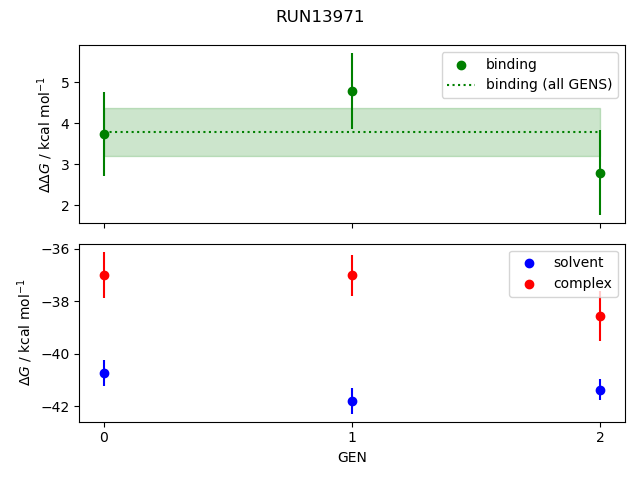 convergence plot