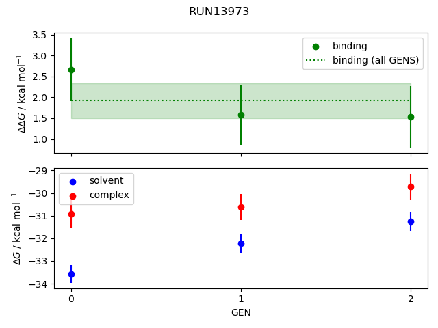 convergence plot