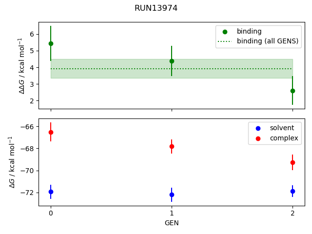 convergence plot