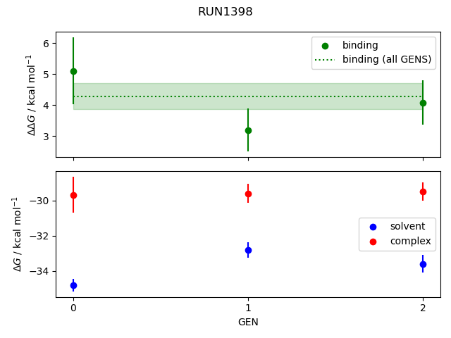 convergence plot