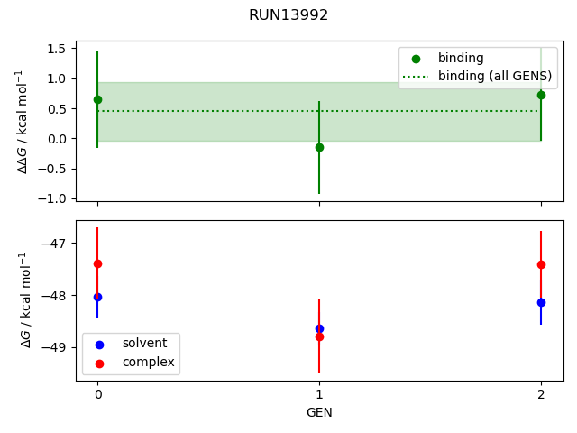 convergence plot