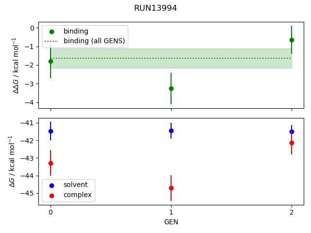 convergence plot