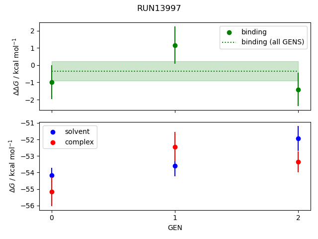 convergence plot