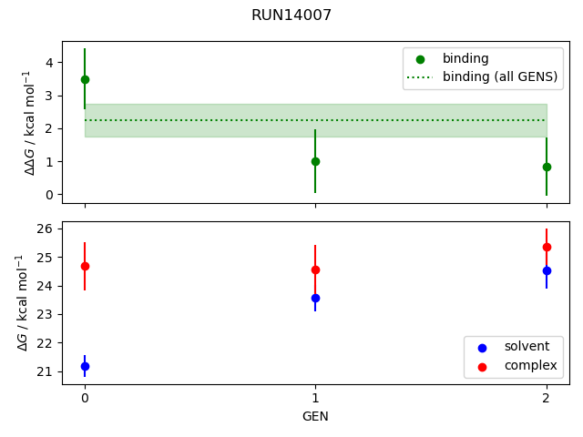 convergence plot