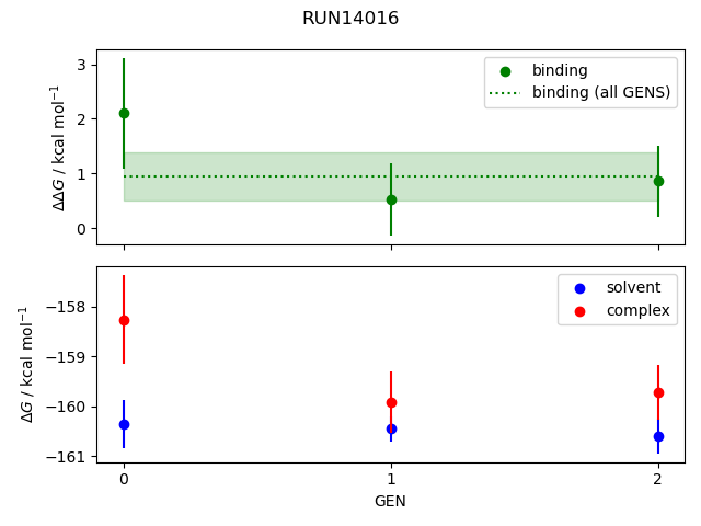 convergence plot