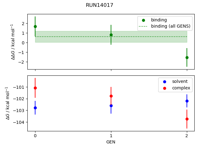 convergence plot