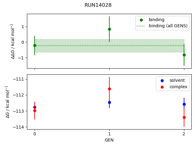 convergence plot