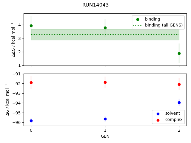 convergence plot