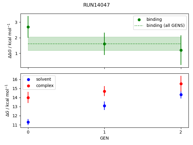 convergence plot