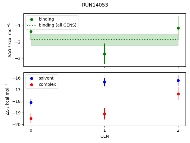 convergence plot