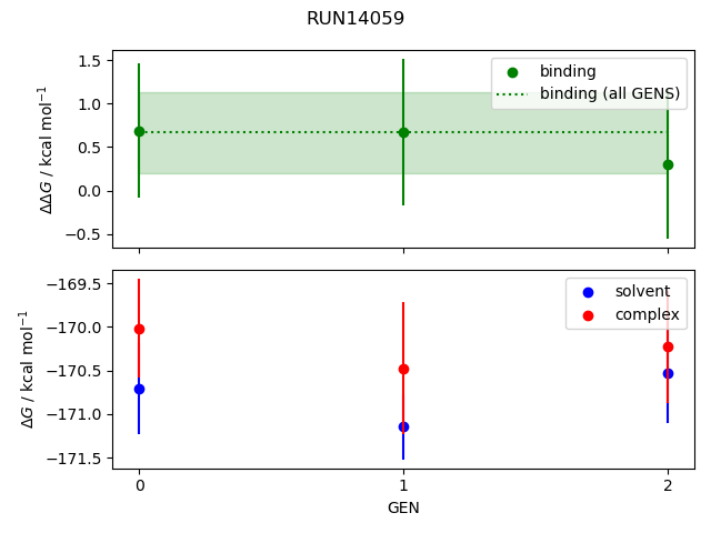 convergence plot