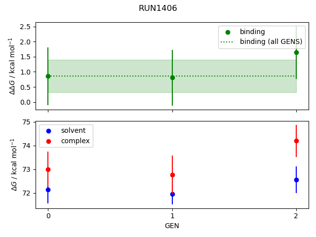 convergence plot