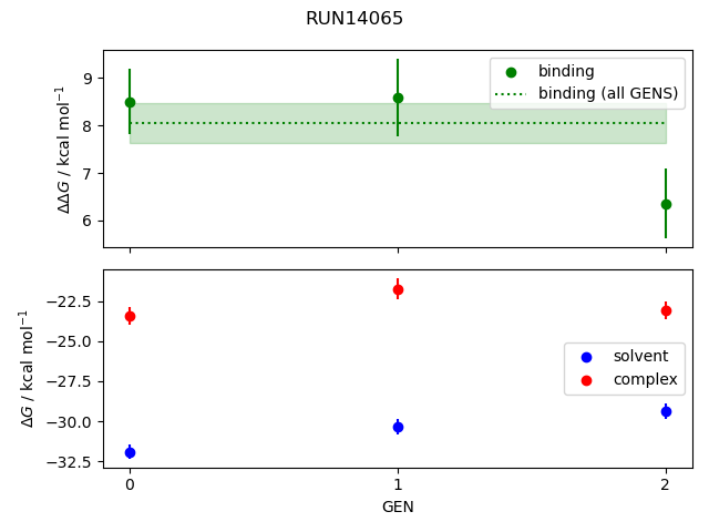 convergence plot