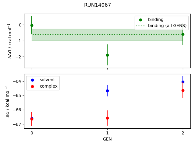 convergence plot