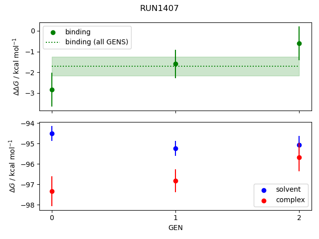 convergence plot