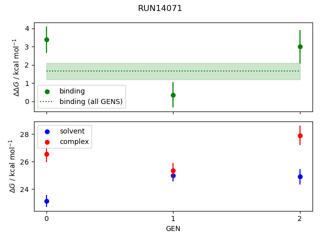 convergence plot