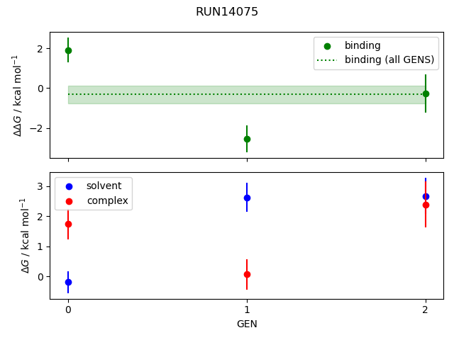 convergence plot