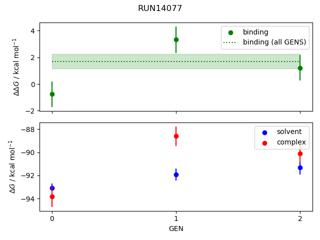 convergence plot