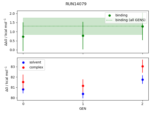 convergence plot