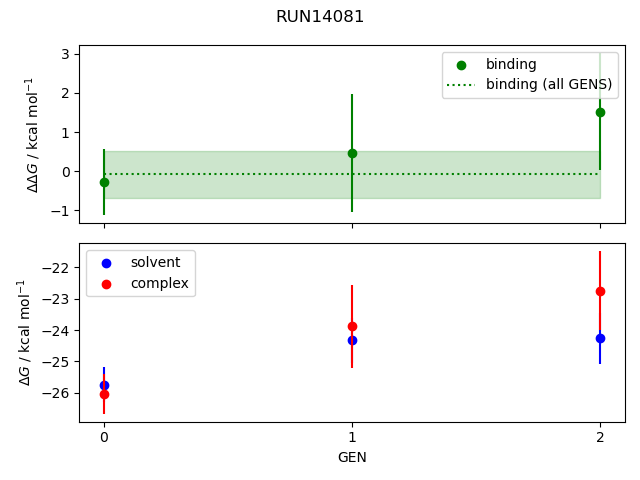 convergence plot