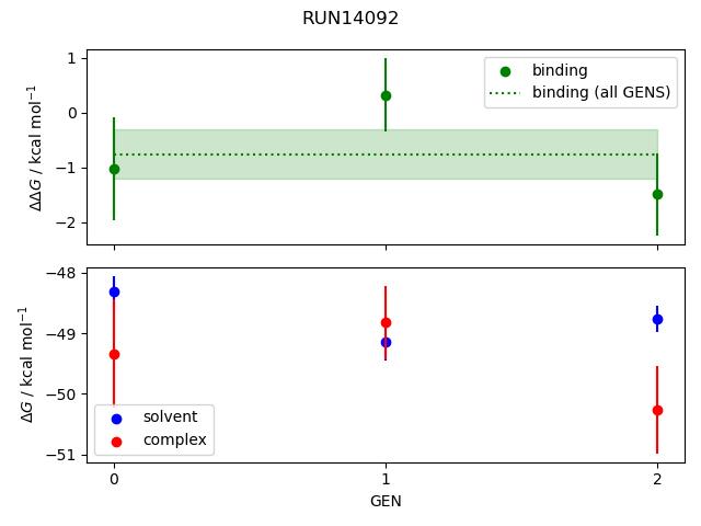 convergence plot