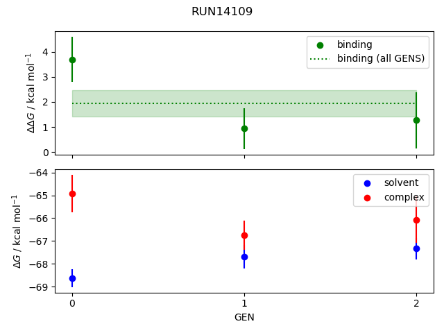 convergence plot