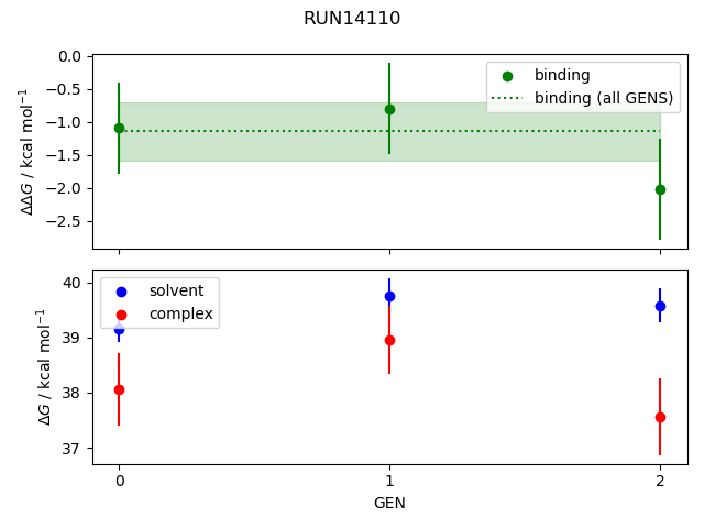 convergence plot