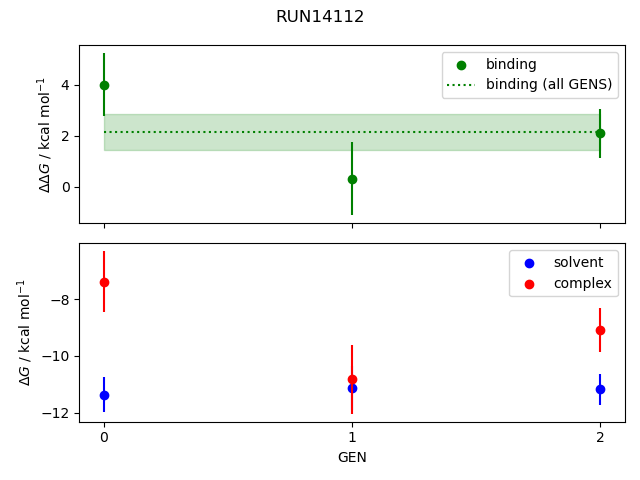 convergence plot