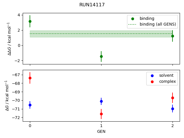 convergence plot