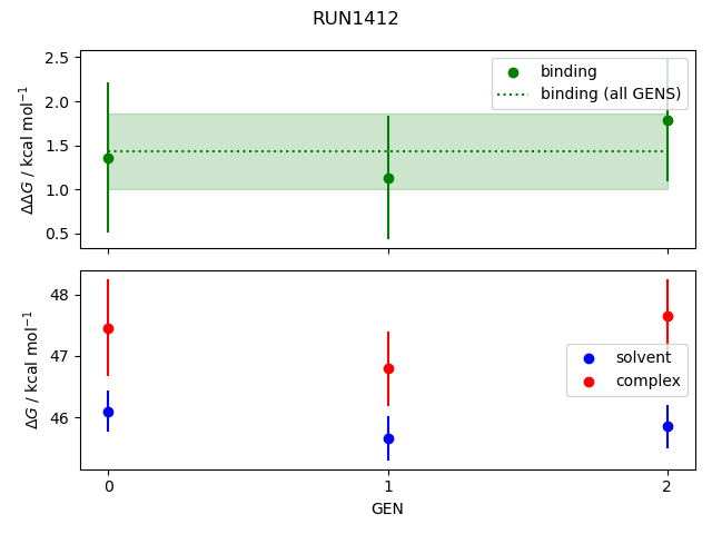 convergence plot