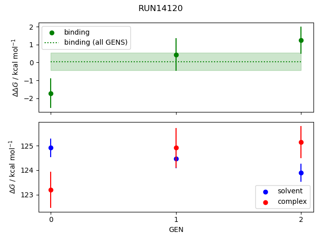 convergence plot