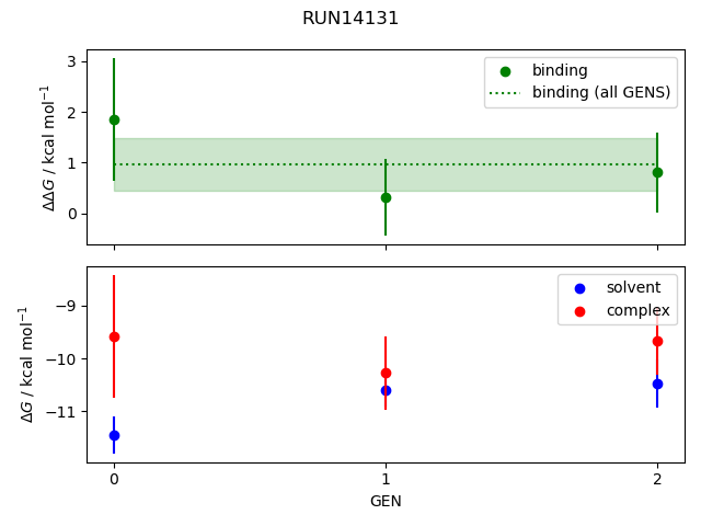 convergence plot