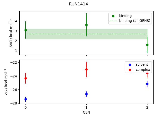 convergence plot