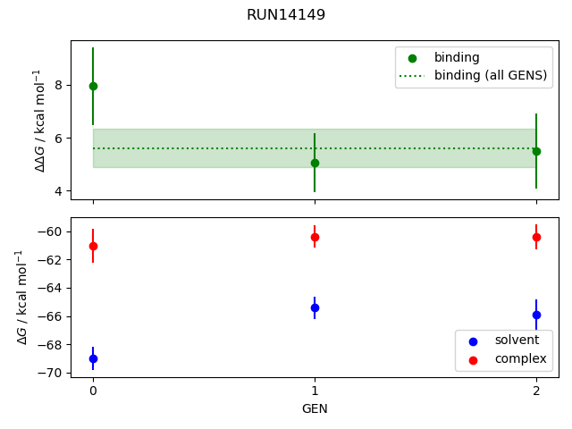 convergence plot