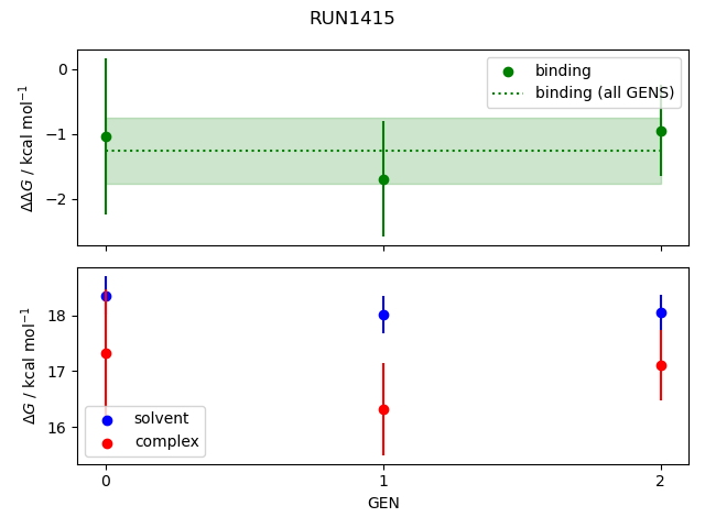 convergence plot