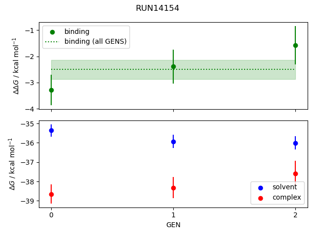 convergence plot