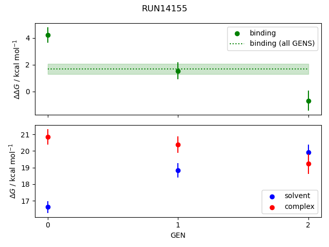 convergence plot