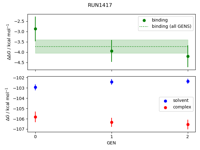 convergence plot