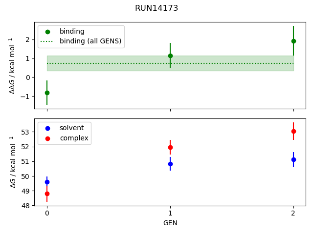 convergence plot