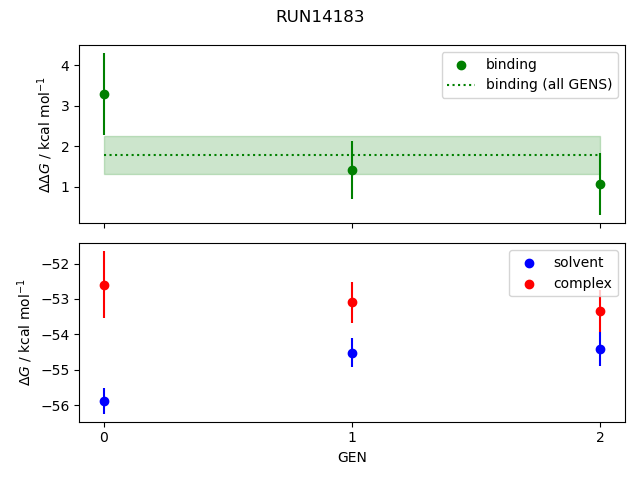 convergence plot