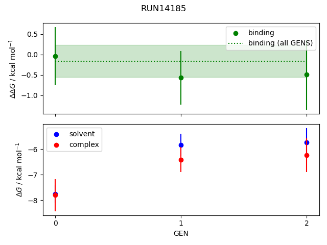 convergence plot