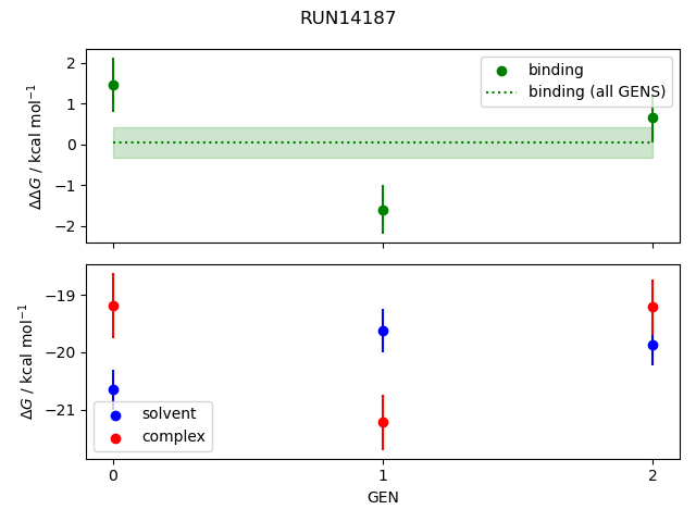 convergence plot