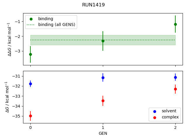 convergence plot