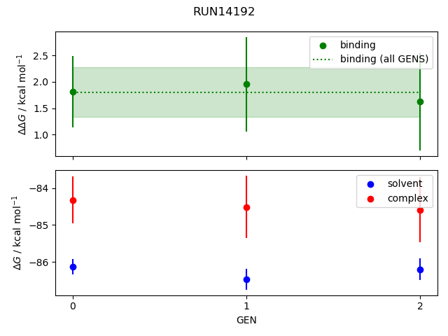 convergence plot